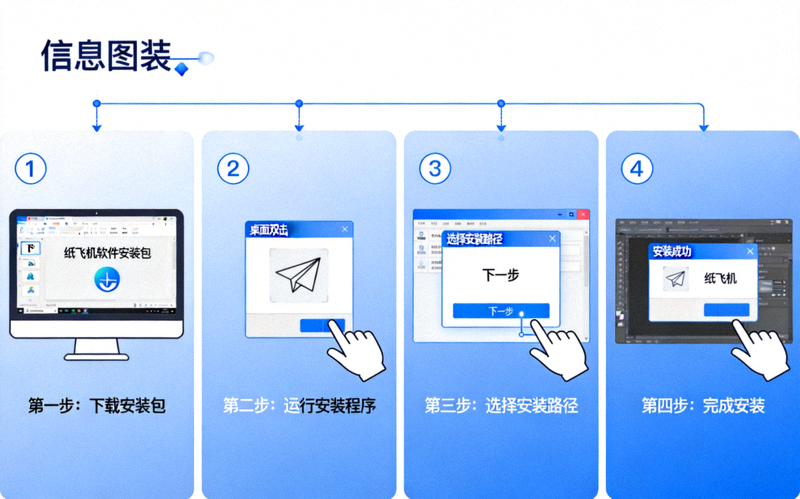 纸飞机PC版安装向导界面截图，显示语言选择和安装路径设置步骤